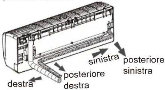 destra posteriore destra sinistra posteriore sinistra