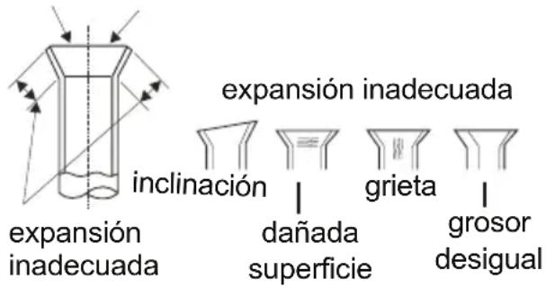 expansión inadecuada inclinación dañada superficie expansión inadecuada grieta grosor desigual