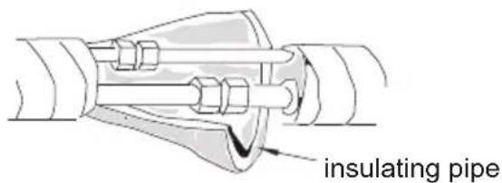 insulating pipe