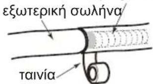εξωτερική σωλήνα ταινία