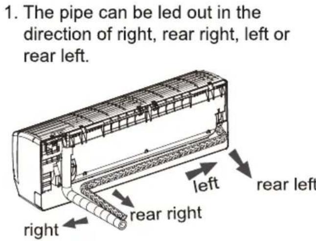 1. The pipe can be led out in the direction of right, rear right, left or rear left. left rear left rear right right
