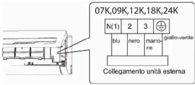 07K,09K,12K,18K,24K N(1) 2 3 giallo-verde blu nero marro- ne Collegamento unità esterna