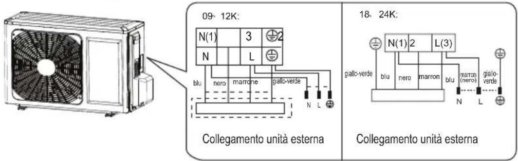 09- 12K: N(1) 3 N L blu nero marrone gallo-verde Collegamento unità esterna 18. 24K: N(1) 2 L(3) glallo-verde blu nero marron blu marron (nero) giallo-verde Collegamento unità esterna