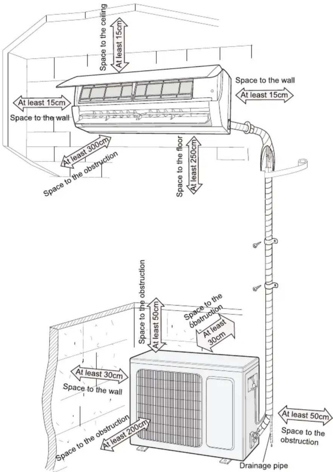 Space to the ceiling At least 15cm At least 15cm Space to the wall At least 300cm Space to the obstruction At least 250cm Space to the wall At least 15cm Space to the obstruction At least 50cm Space to the 6 obstruction At least 30cm At least 30cm At least 200cm At least 50cm Space to the obstruction Drainage pipe At least 200cm