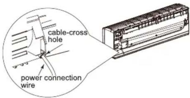 cable-cross hole power connection wire