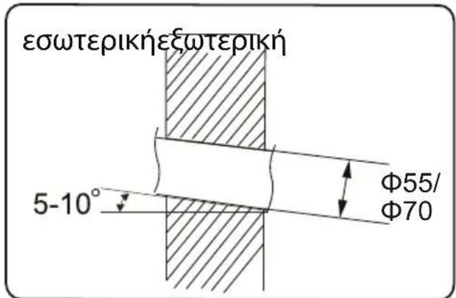 εσωτερικήεξωτερική 5-10° Φ55/ Φ70
