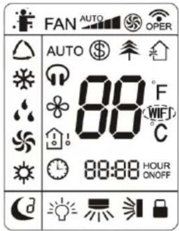 FAN AUTO OPER AUTO 88 °F WIF C 88:88 HOUR ONOFF