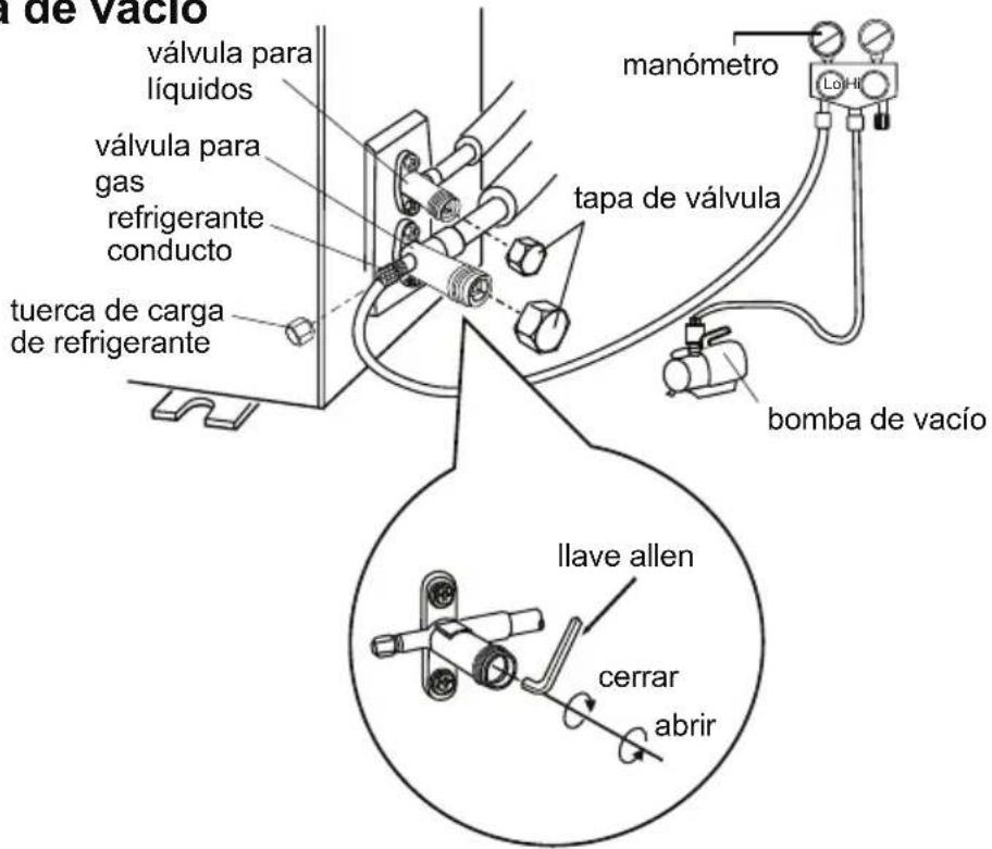 I de vacío válvula para líquidos válvula para gas refrigerante conducto tuerca de carga de refrigerante manómetro Lol-H tapa de válvula bomba de vacío llave allen cerrar abrir