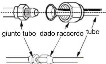 giunto tubo dado raccordo tubo