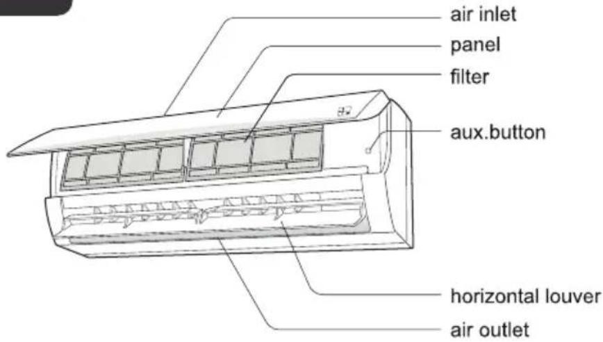 air inlet panel filter aux.button horizontal louver air outlet