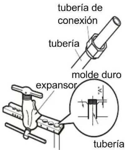 tubería de conexión tubería molde duro expansor tubería