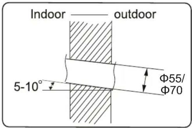 Indoor —— outdoor 5-10° Φ55/ Φ70