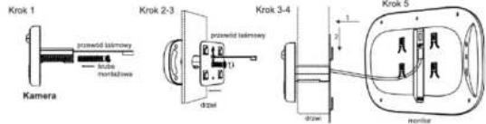 Krok 1 Krok 2-3 Krok 3-4 Krok 5 Kamera przewód taśmowy brude munktażowe przewód taśmowy R.1 R.2 drzwi drzwi munktażowe