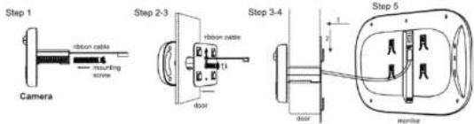 Step 1 Camera Step 2-3 ribbon cable rooming screw door Step 3-4 door Step 5 member