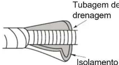 Tubagem de drenagem Isolamento