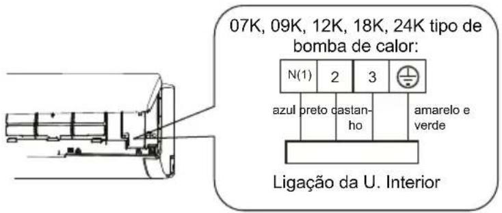 07K, 09K, 12K, 18K, 24K tipo de bomba de calor: N(1) 2 3 azul preto castan- ho amarelo e verde Ligação da U. Interior