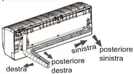destra posteriore destra sinistra posteriore sinistra