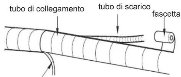 tubo di collegamento tubo di scarico fascetta