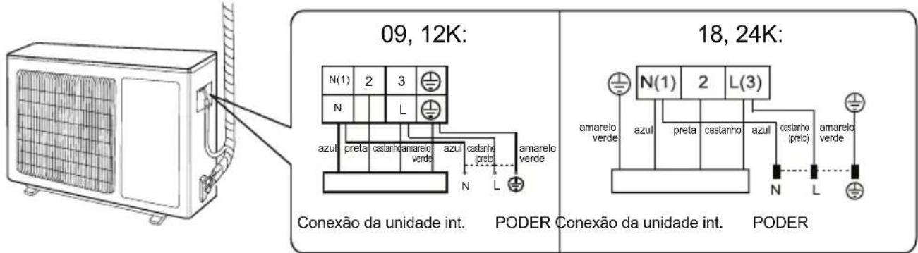 09, 12K: N(1) 2 3 N azul preta castanho amarelo verde azul castanho preto amarelo verde N L Conexão da unidade int. PODER Conexão da unidade int. PODER 18, 24K: N(1) 2 L(3) amarelo verde azul preta castanho azul castanho (preto) amarelo verde N L