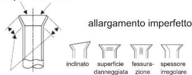 allargamento imperfetto inclinato superficie fessura- danneggiata zione spessore irregolare