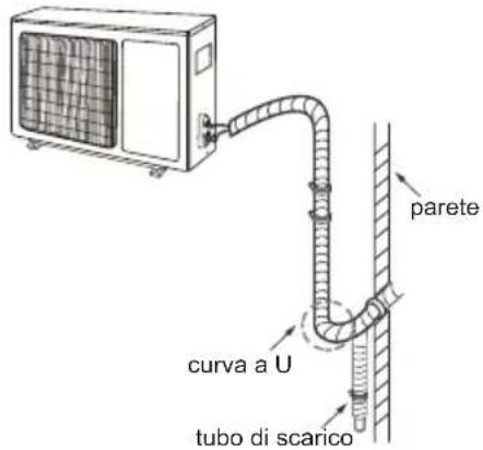 parete curva a U tubo di scarico