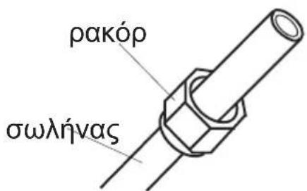ρακόρ σωλήνας