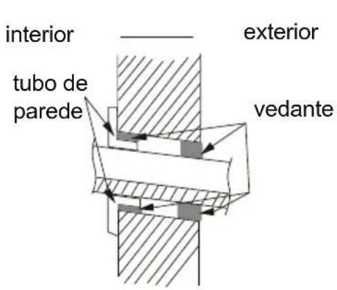 interior tubo de parede exterior vedante