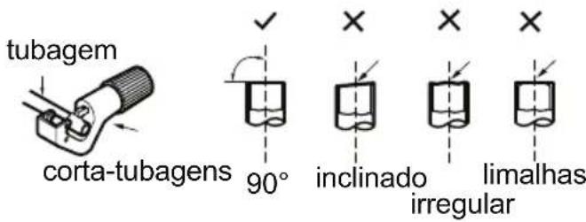 tubagem corta-tubagens 90° inclinado irregular limalhas