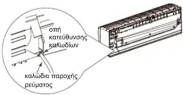 οπή κατεύθυνσης καλώδίων καλώδιο παροχής ρεύματος