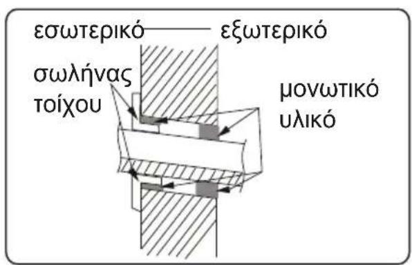 εσωτερικό —— εξωτερικό σωλήνας τοίχου μονωτικό υλικό