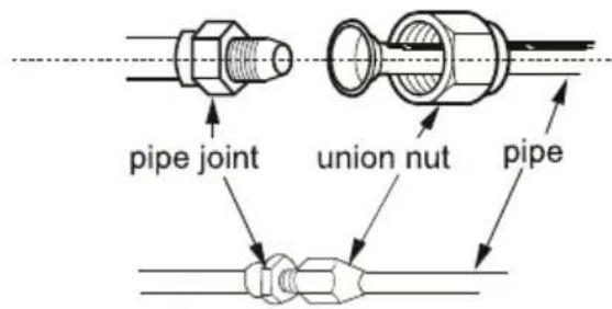 pipe joint union nut pipe