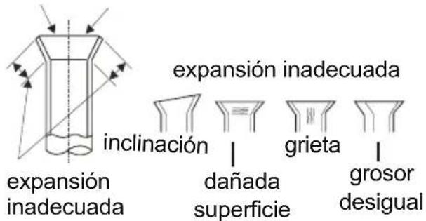 expansión inadecuada inclinación dañada superficie expansión inadecuada grieta grosor desigual