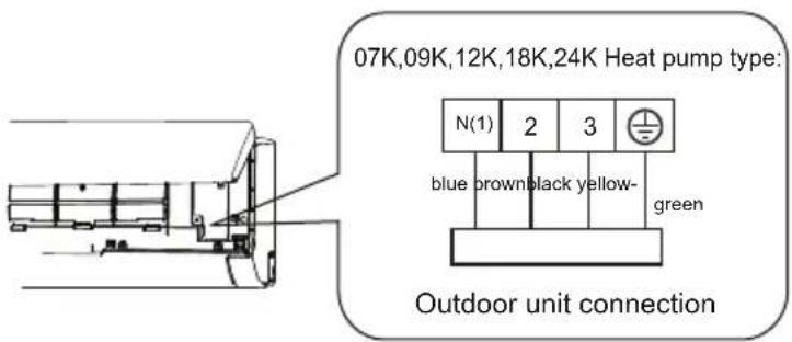 07K,09K,12K,18K,24K Heat pump type: N(1) 2 3 blue brown black yellow- green Outdoor unit connection