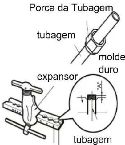 Porca da Tubagem tubagem molde duro expansor tubagem