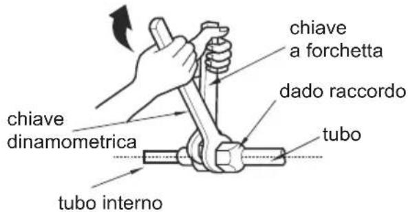 chiave a forchetta dado raccordo chiave dinamometrica tubo tubo interno