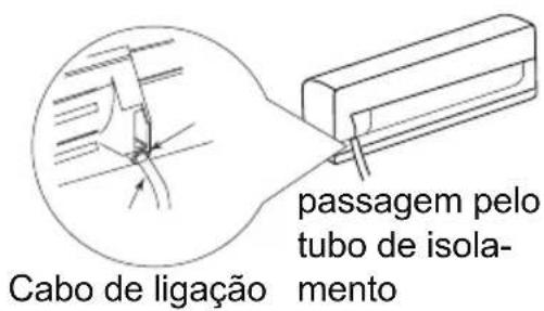 Cabo de ligação passagem pelo tubo de isola- mento