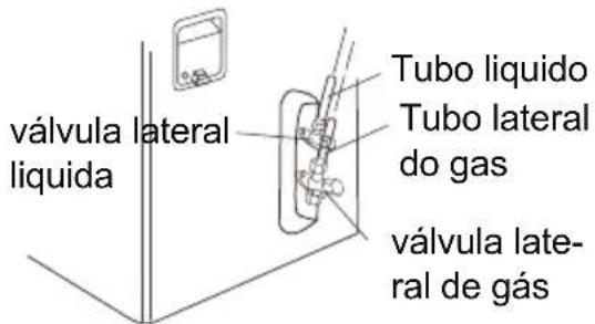 valvula lateral liquida Tubo liquido Tubo lateral do gas valvula lateral de gás
