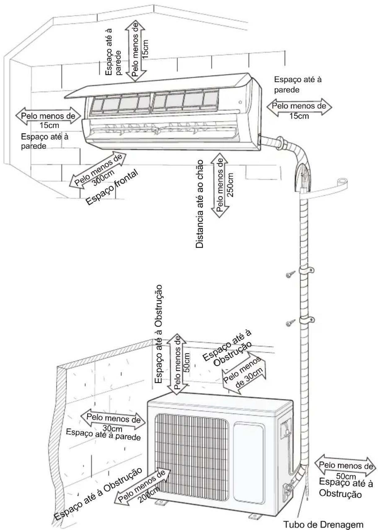 Espaço até à parede Pelo menos de 15cm Pelo menos de 300cm Espaço frontal Distancia até ao chão Pelo menos de 250cm Espaço até à parede Pelo menos de 15cm Espaço até à Abstrução Pelo menos de 50cm Espaço até à Obstrução Pelo menos de 30cm Espaço até à Abstrução Pelo menos de 200cm Espaço até à Obstrução Pelo menos de 50cm Espaço até à Obstrução Tubo de Drenagem