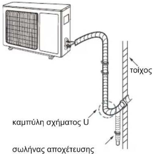 καμπύλη σχήματος U σωλήνας αποχέτευσης τοίχος