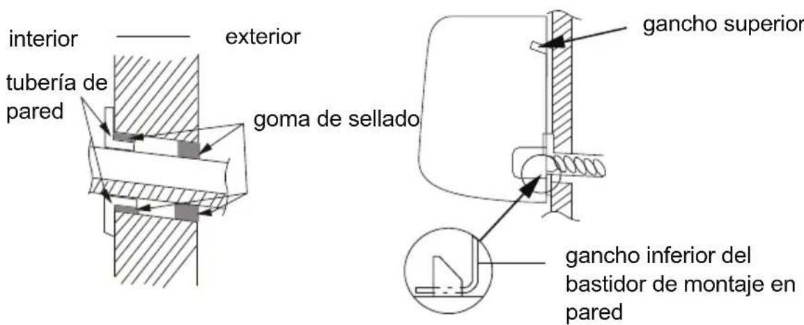 interior tubería de pared exterior goma de sellado gancho superior gancho inferior del bastidor de montaje en pared