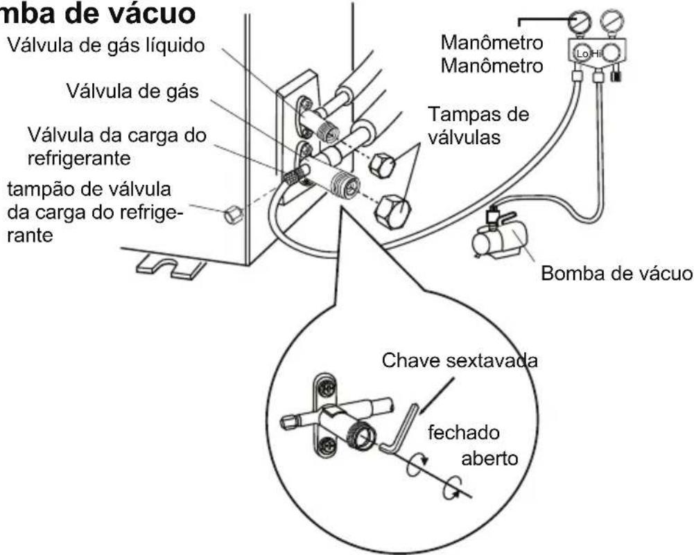 mba de vácuo Válvula de gás líquido Válvula de gás Válvula da carga do refrigerante tampão de válvula da carga do refrigerante Manômetro Manômetro Tampas de válvulas Bomba de vácuo Chave sextavada fechado aberto