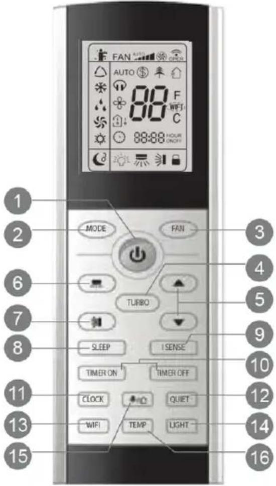 FAN AUTO AUTO 88 F WIFI C 88:88 HOUR ON/OFF 1 2 MODE FAN 3 4 6 TURBO 5 7 SLEEP I SENSE 9 8 TIMER ON TIMER OFF 10 11 CLOCK QUIET 12 13 WIFI TEMP LIGHT 14 15 16