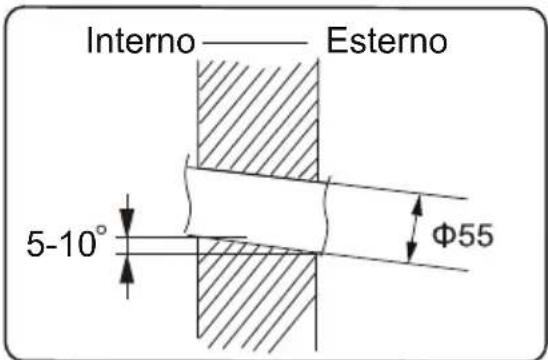 Interno —— Esterno 5-10° Φ55