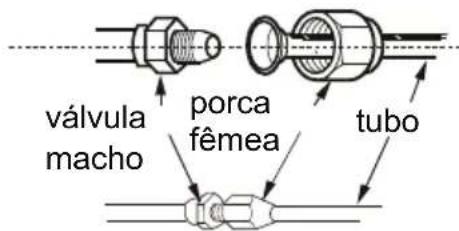 válvula macho porca fêmea tubo