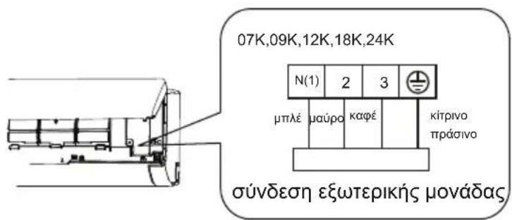 07K,09K,12K,18K,24K N(1) 2 3 μπλέ μαύρο καφέ κίτρινο πράσινο σύνδεση εξωτερικής μονάδας