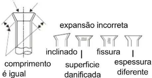 expansão incorreta inclinado | superficie danificada | fissura | espessura diferente comprimento é igual