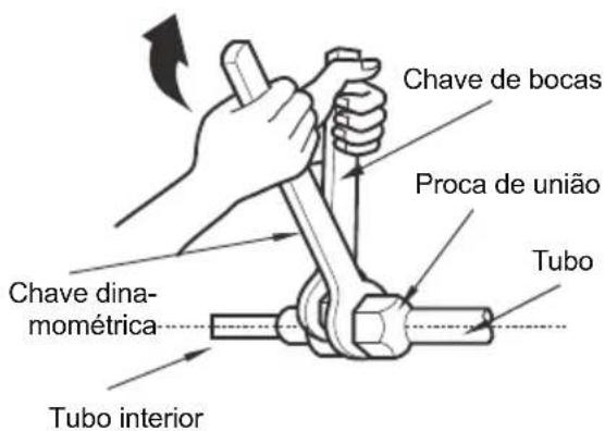 Chave de bocas Proca de união Tubo Chave dinamométrica Tubo interior
