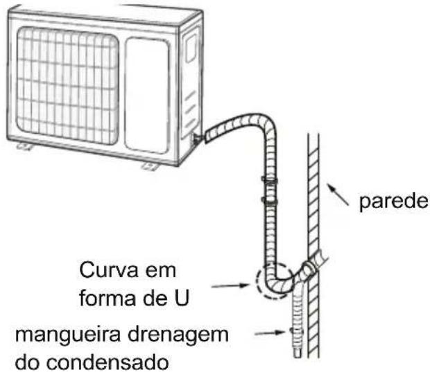 parede Curva em forma de U mangueira drenagem do condensado