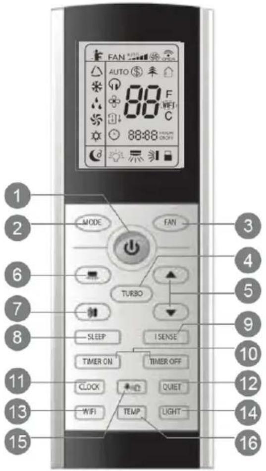 FAN AUTO 88 F C 88:88 MODE FAN TURBO SLEEP I SENSE TIMER ON TIMER OFF CLOCK QUIET WIFI TEMP LIGHT 1 2 3 4 5 6 7 8 9 10 11 12 13 14 15 16