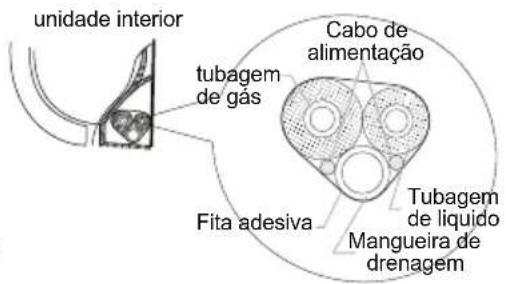 unidade interior tubagem de gás Fita adesiva Cabo de alimentação Tubagem de líquido Mangueira de drenagem
